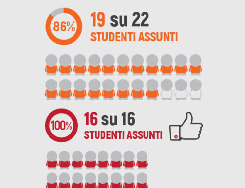 Infografiche ITS Marco Polo Academy